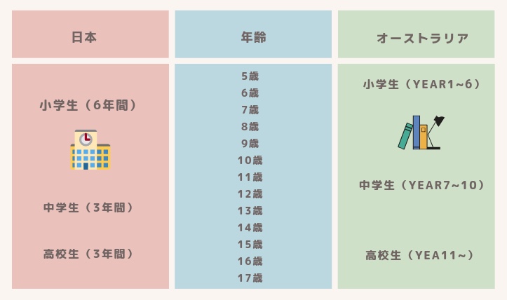 日本とオーストラリアの違い