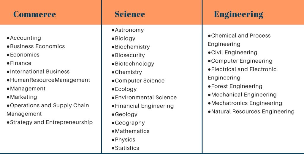 Entry to Second Year