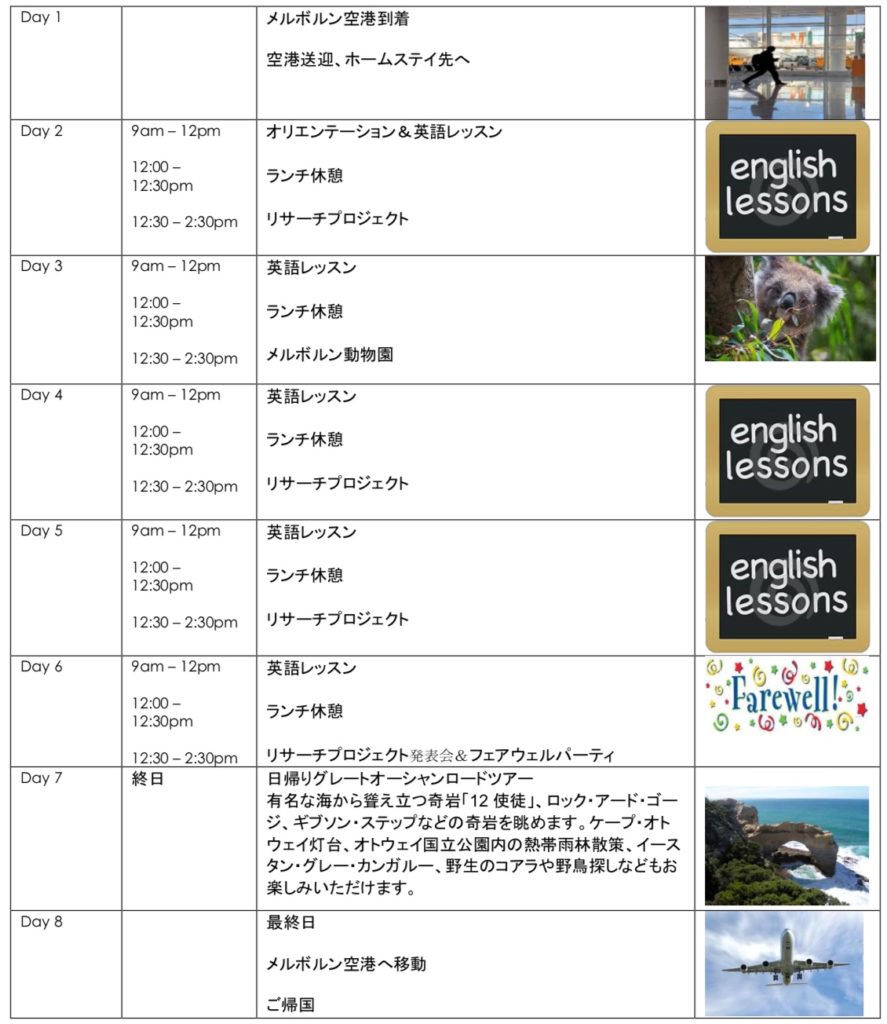 メルボルンスタディツアー