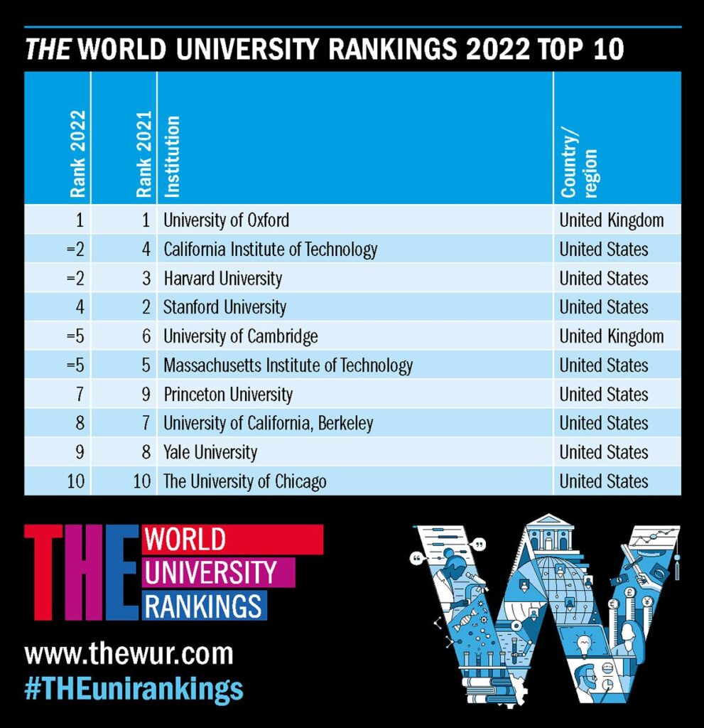 World University Ranking 2024 Japan - Ted Shantee